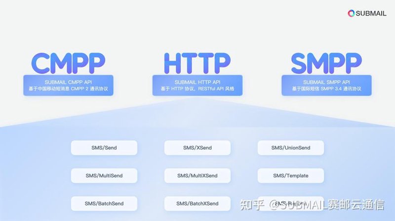 短信API